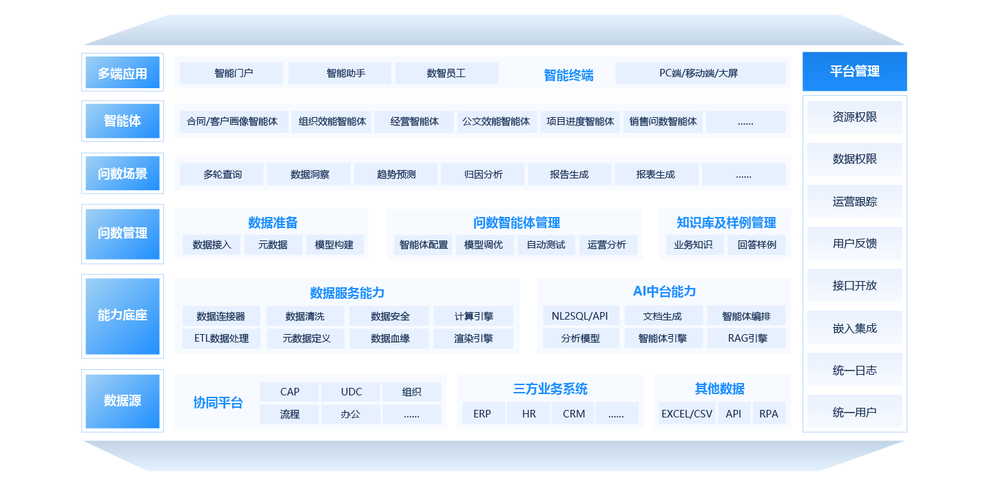 数据智能引擎（智能问数）