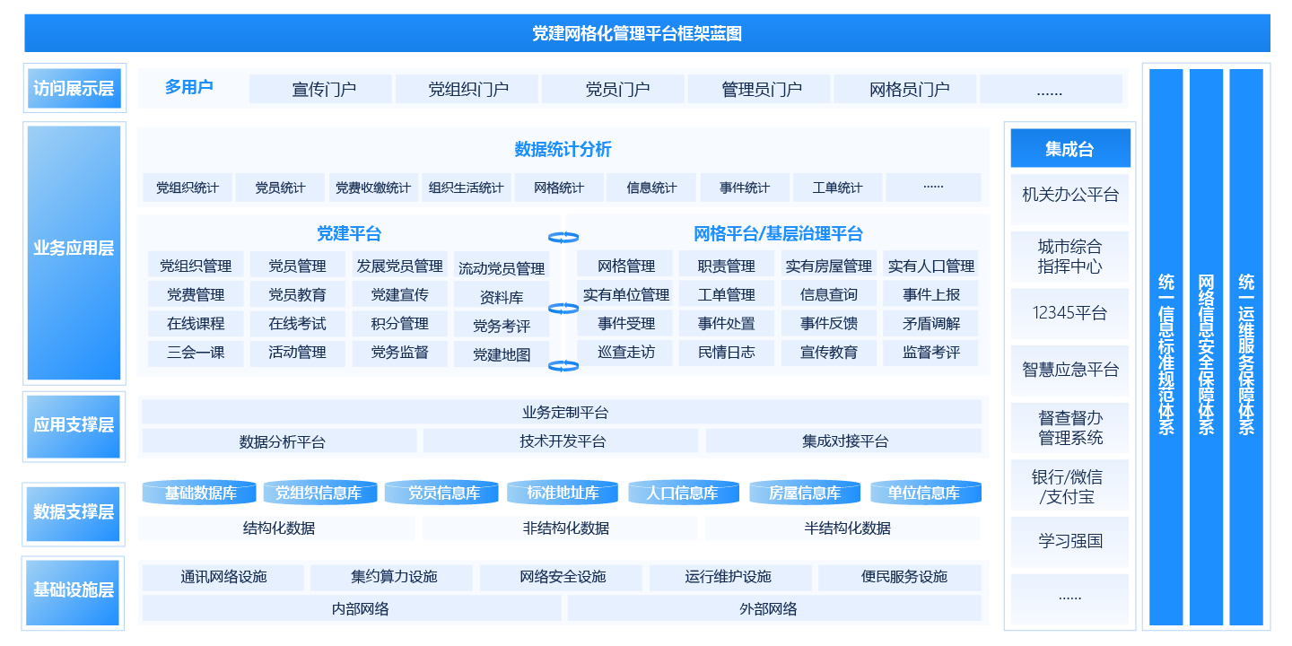 “党建引领”网格化基层治理解决方案