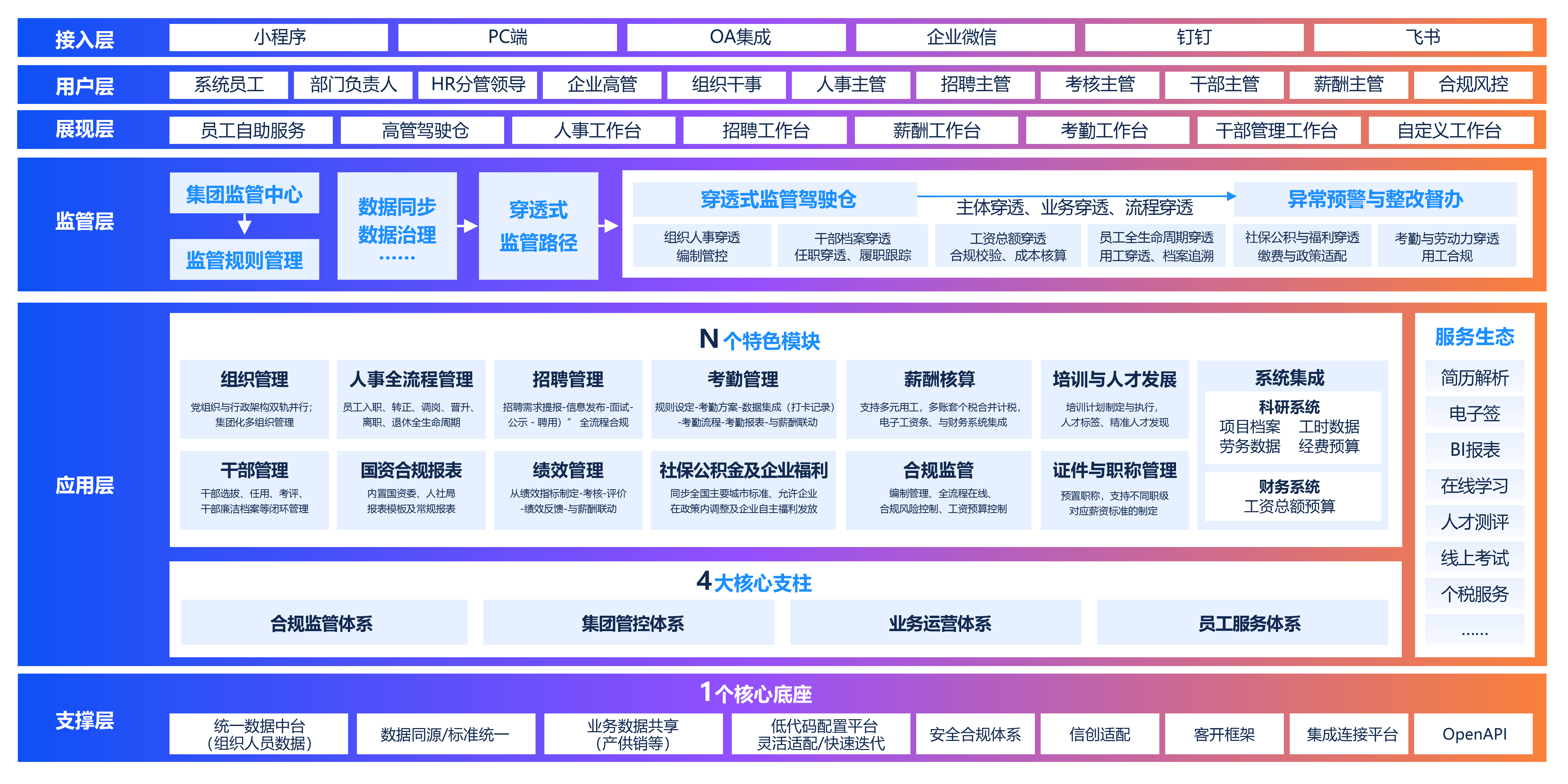 DDpay钱包官网薪事力科研院所HR数字化转型解决方案