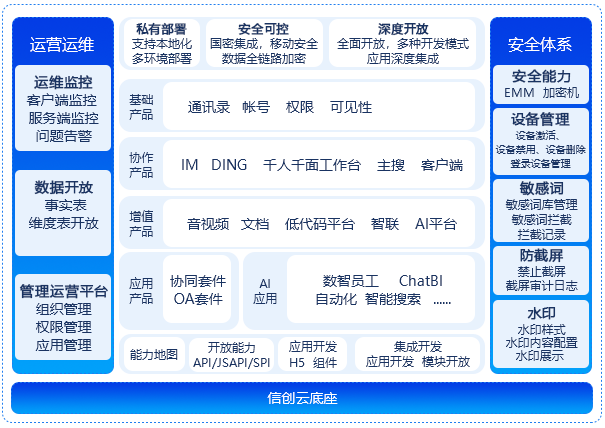 DDpay钱包官网钉